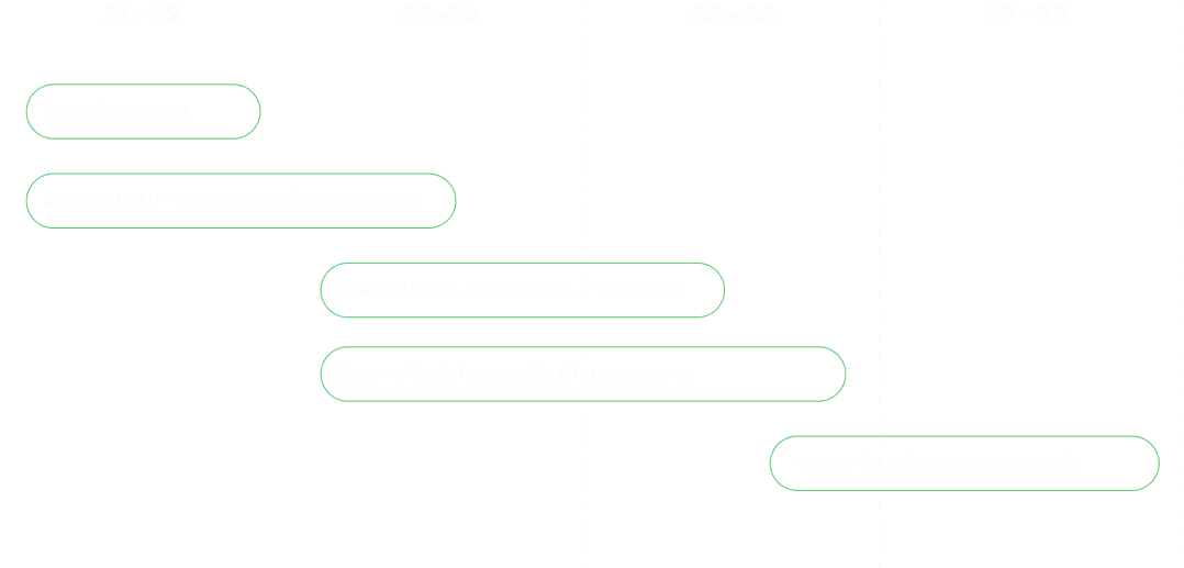 imagen diagrama gant